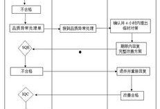 冷冻产品爆料流程视频,视频解析背后的真相