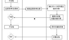 冷冻产品爆料流程视频,视频解析背后的真相