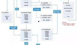 冷冻产品爆料流程视频,视频解析背后的真相