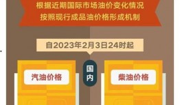 柴油最新爆料消息今天,柴油市场最新动态，行业变革即将到来！